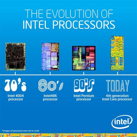 It’s been 40 years since our first microprocessor, the 4004. This year ...