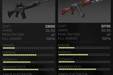 CS:GO In-Depth Rifle Comparison: AK-47 vs SG-553 | Dignitas