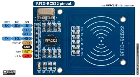 RC522 RFID Module Pinout, Interfacing with Arduino, Applications