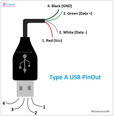 Usb A Pinout Diagram