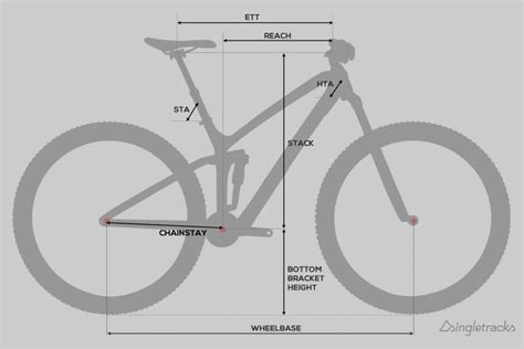 Are Trail Bikes Still Getting Longer, Lower, and Slacker? MTB Geometry, in 2021 and Beyond ...