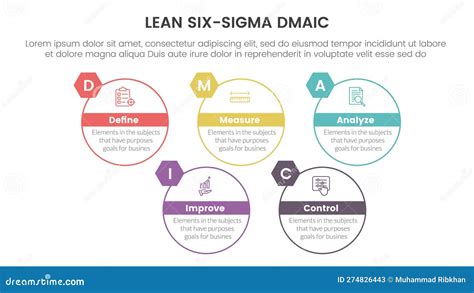 Dmaic Lss Lean Six Sigma Infographic 5 Point Stage Template with Big ...