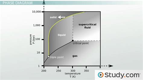 phase diagram of water triple point