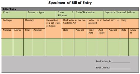 What Is a Bill of Entry? Types, Need and Sample Format of Bill of Entry