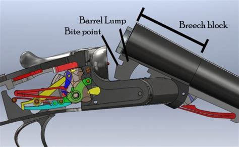 What is the difference between a demi and mono-bloc barrel ...