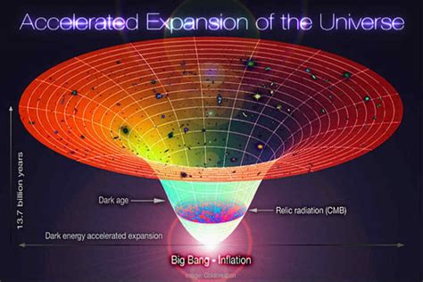 Ten Most Brilliant Discoveries By The Hubble Telescope