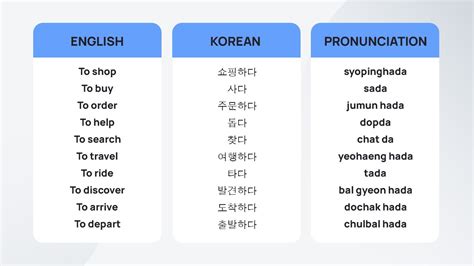 Korean Verb Tenses Chart With Pdf Cheatsheet Miss Elly Korean | sexiezpix Web Porn