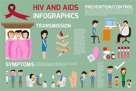 HIV & AIDS Symptoms, Treatment, Testing | STD HIV / AIDS