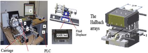 A prototype of a magnetic refrigeration system with reciprocating ...