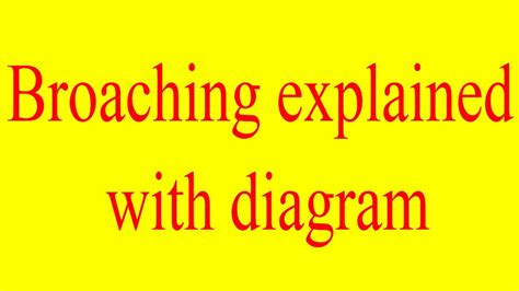 broaching manufacturing operation explained with diagram | broaching ...