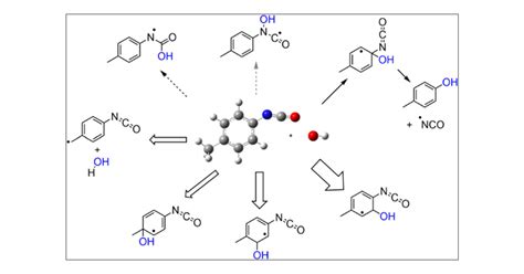 Reaction of OH with Aliphatic and Aromatic Isocyanates | The Journal of Physical Chemistry A