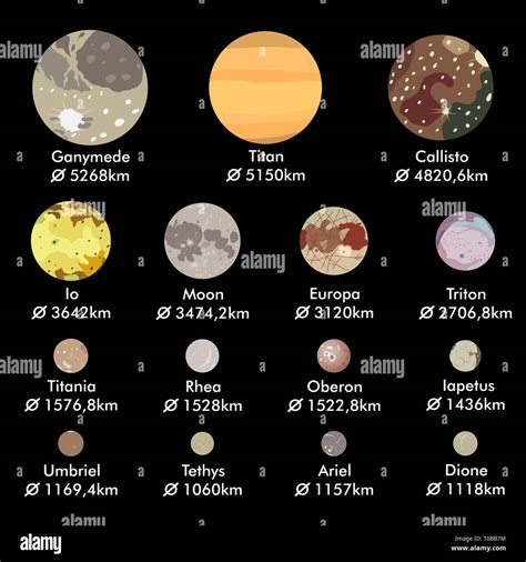 Biggest moons of Solar System planets in descending order, real size ratio, vector illustration ...