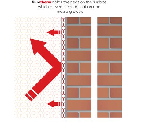 Suretherm thermal anti condensation paint | Paint to stop condensation and mould | Lancashire ...