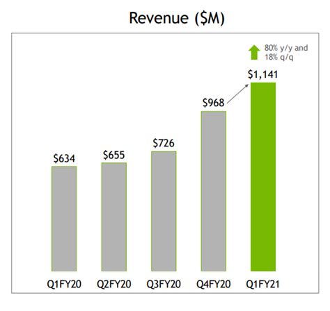 Nvidia Earnings Report May 22 2024 - Angy Mahala