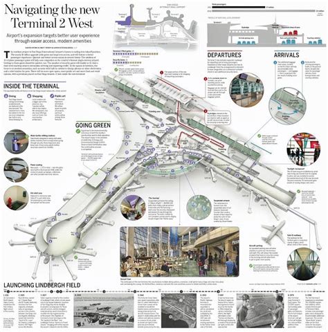 Discovering The San Diego Airport Terminal Map - 2023 Calendar Printable