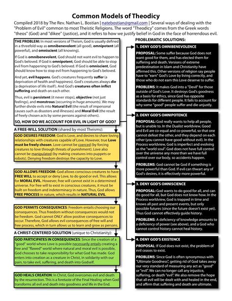 nate's incoherent babble: Models of Theodicy Chart