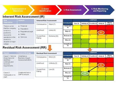 Outstanding Risk Assessment Matrix Excel Staff Training Template