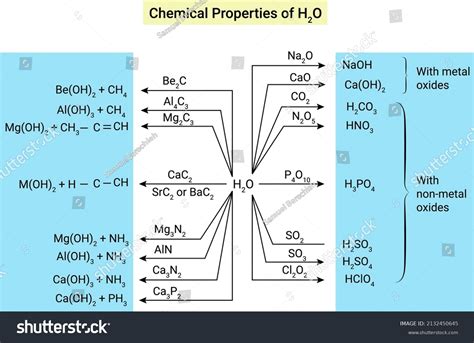 Structure Chemical Properties H2o Stock Vector (Royalty Free) 2132450645 | Shutterstock