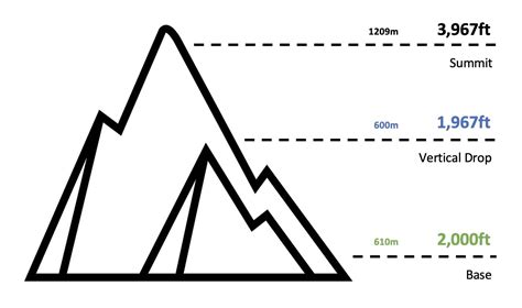 Pico Mountain Trail Map | Vermont Ski Maps