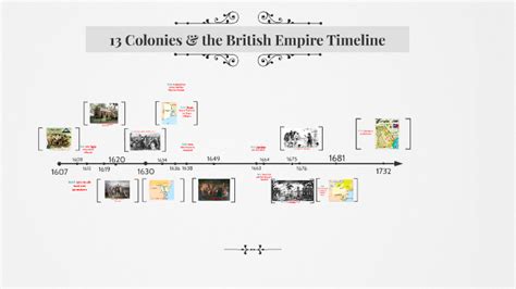 The British Empire Timeline