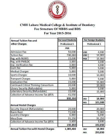 Educational Blog : Fee Structure CMH Lahore 2015-16