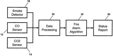 Fire Detection Algorithm Using Image Processing - ELINALO