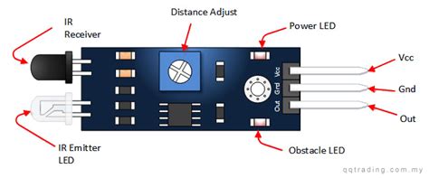 CodeTips: How do i program IR Sensor - Arduino