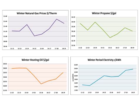 Household Heating Costs | Mass.gov