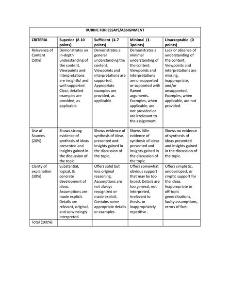 Essay rubric - RUBRIC FOR ESSAYS/ASSIGNMENT CRITERIA Superior (8- points) Suicient (4- points ...