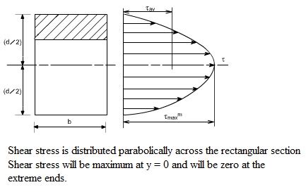 SHEAR STRESS DISTRIBUTION IN RECTANGULAR SECTION - Mechanical ...