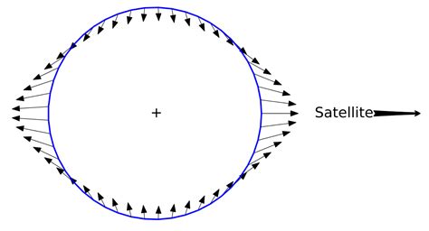 Spaghettification | Attention Deficit Disorder Prosthetic Memory Program