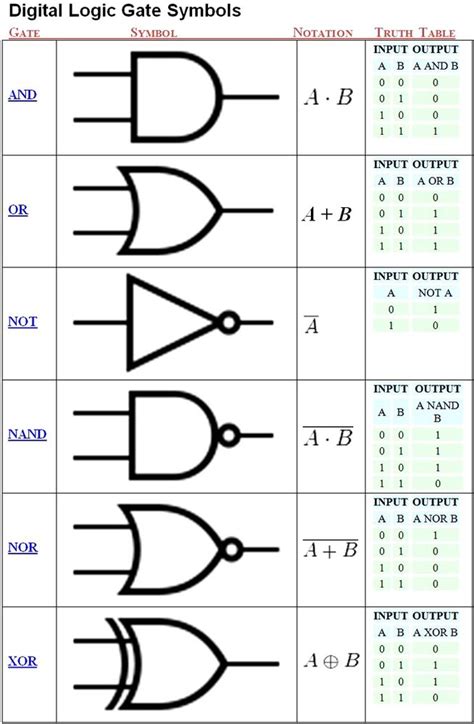 Solved: Autocad Electrical Logic Circuit help! - Autodesk Community