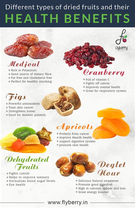 dry fruits benefits