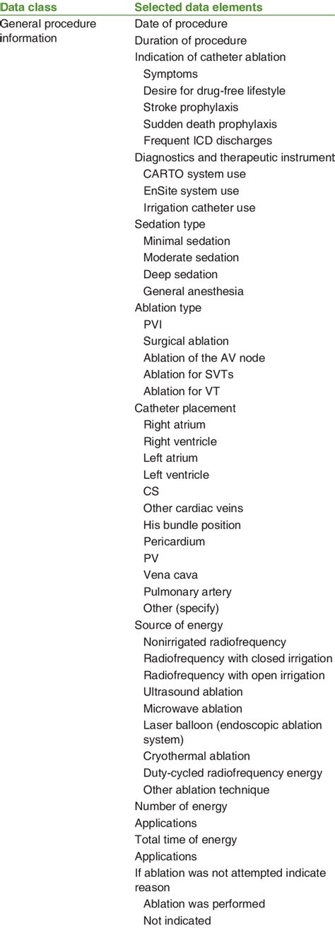 Heart catheter ablation procedure session | Download Scientific Diagram