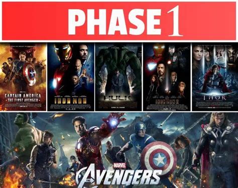 Thứ tự xem phim Marvel chuẩn: Từ phase 1 - phase 5, bạn đã xem đúng ...