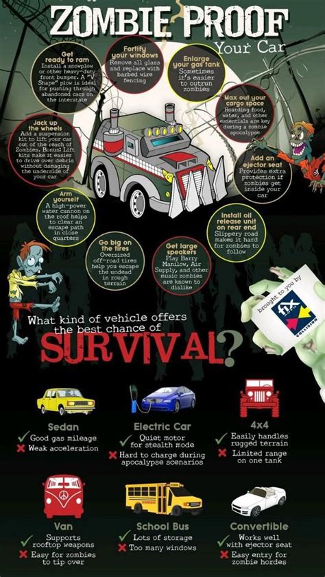 Zombie Apocalypse tips | Zombie, Zombie apocalypse survival, Zombie survival guide