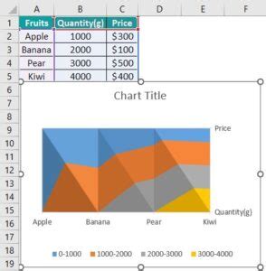 Surface Chart in Excel - Step by Step Examples, How to Create?