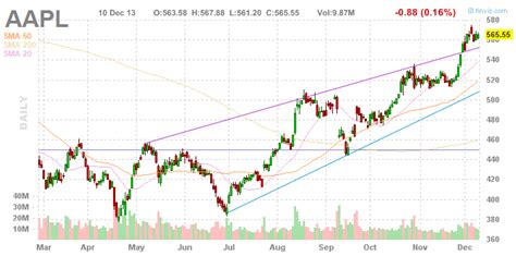 Printable Stock Charts | amulette