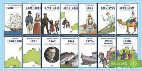 The First Fleet Voyage Timeline Cards | Australia history, History ...