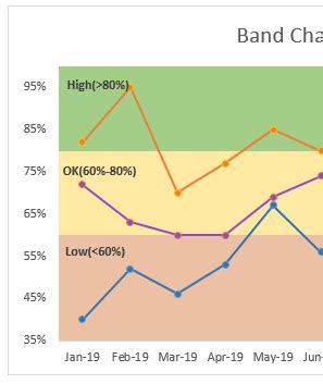 Create A Band Chart In Excel