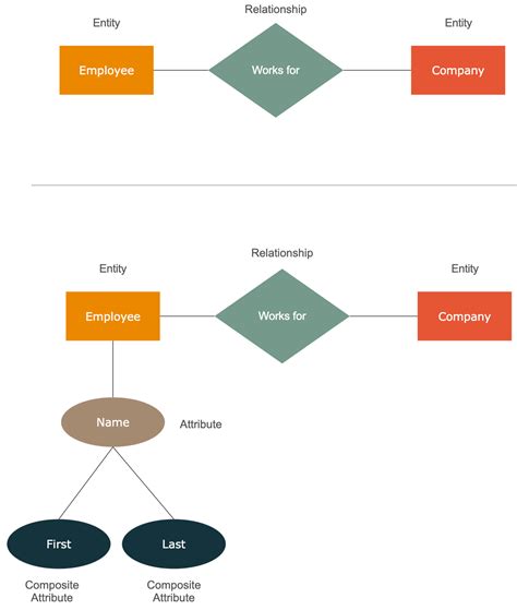 Entity Relationship Diagram (ERD) - What is an ER Diagram?