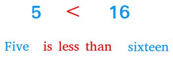 What does Less Than Mean