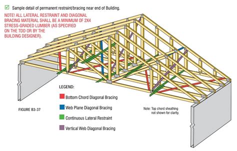 Hip Roof vs Gable Roof | Building America Solution Center