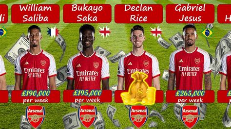 HIGH OR LOW?!? Arsenal Salaries 2023-2024 - YouTube