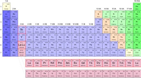 geology - What are rare earths and why do they cluster near alkaline magmatism? - Earth Science ...