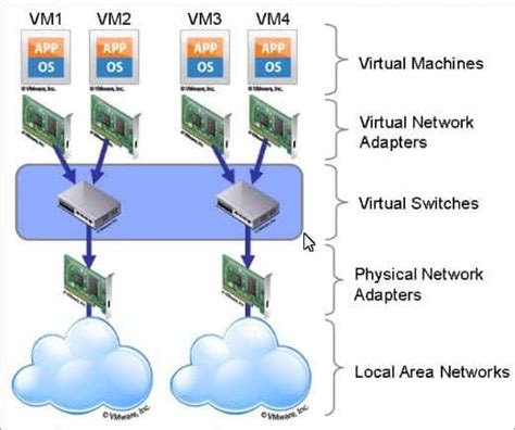 What is Virtualization: Learn Network, Data, App and Storage Virtualization