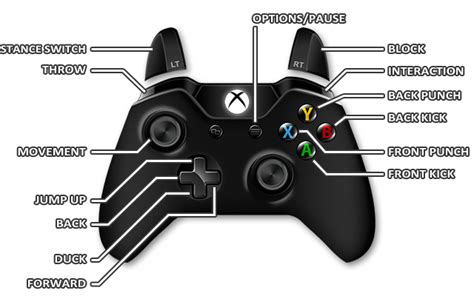 Ps4 controller on steam showing xbox buttons - acadino