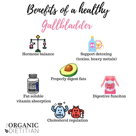 Benefits-of-gallbladder - The Organic Dietitian