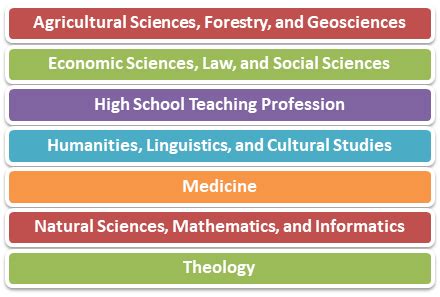 University of Gottingen Admission 2024: Application Fees, Deadlines ...