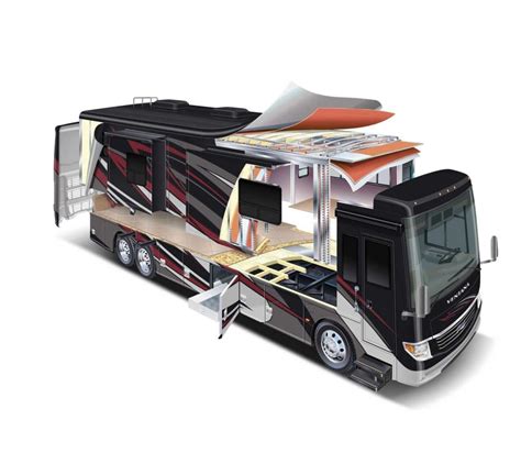 Small Class A Diesel Pushers - RV.com